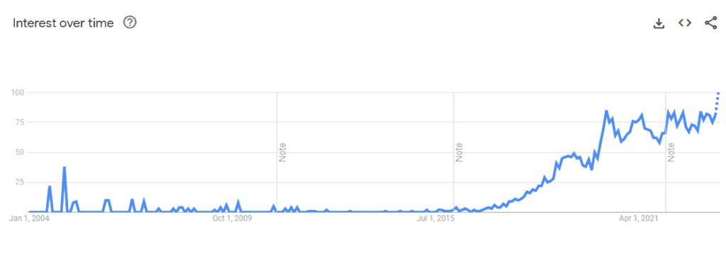 Rip Zkittlez 23 zkittlez interest over time