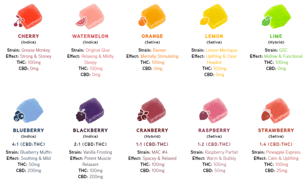 Drops Cannabis Jellies Have A Formulation Just For You 24 all the drops gummy flavors and strains