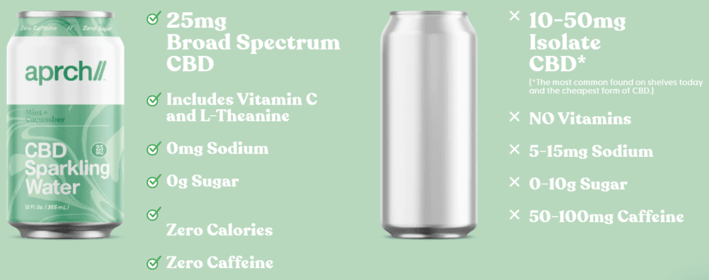 Easy Thc Mixers For A Healthy High That Quenches Thirst 23 aprch cbd water