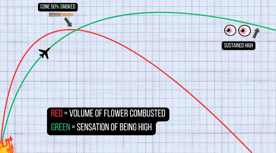 benefits of cones graph